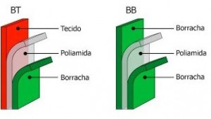 Correias de Transmissão